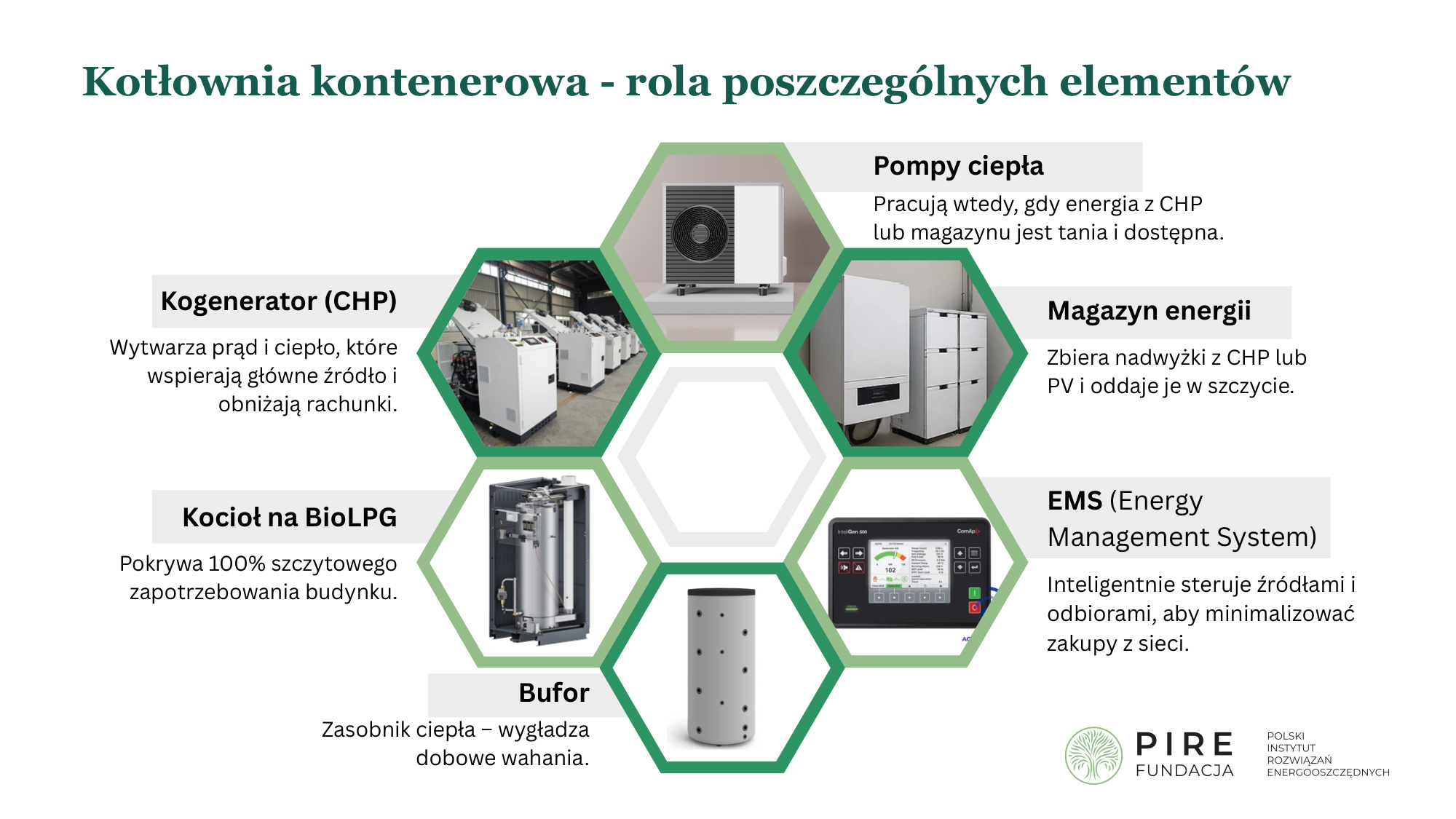 Rola poszczególnych elementów kotłowni kontenerowej z kogeneracją CHP