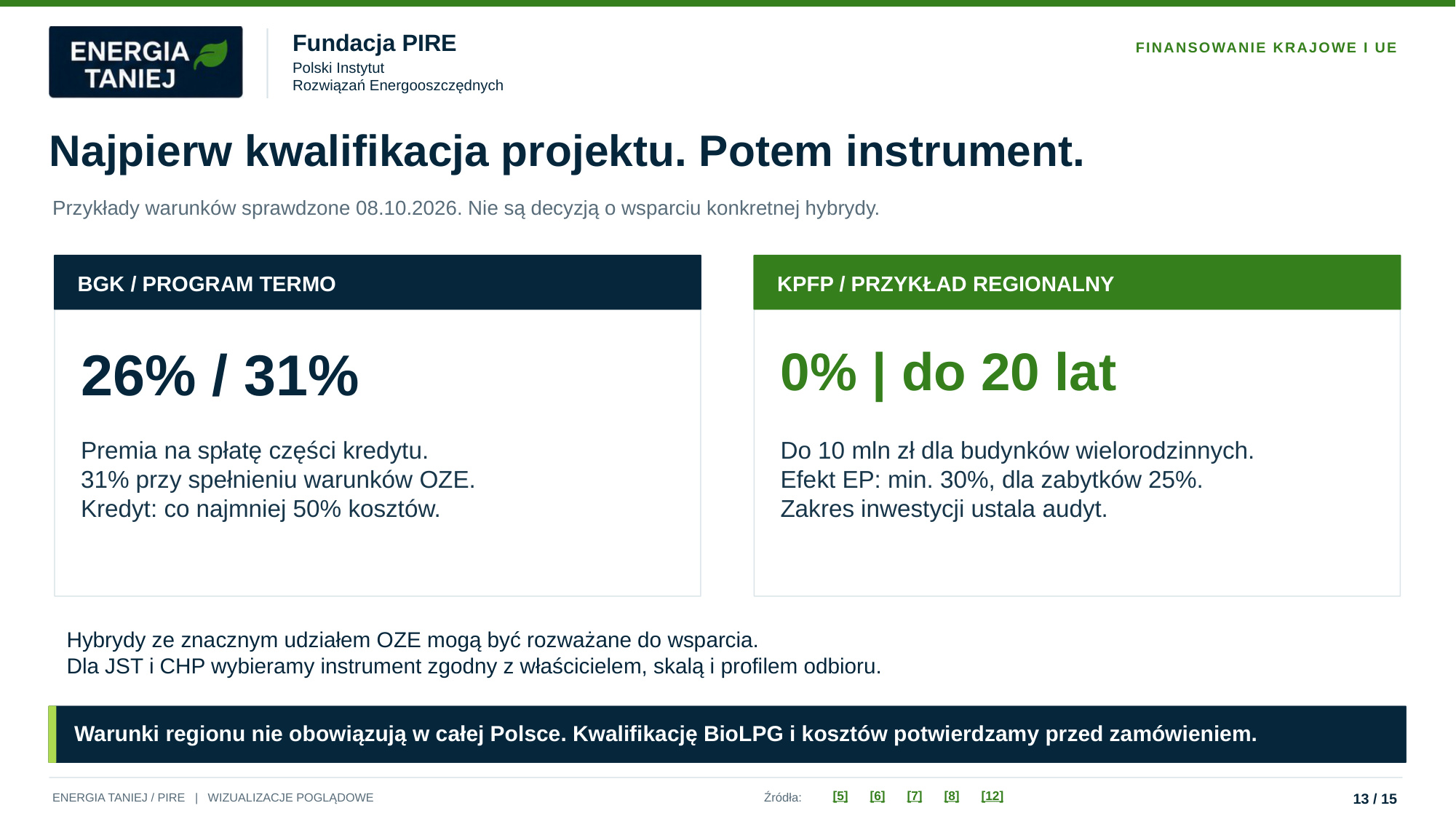 Dofinansowanie BGK Program Termo oraz pożyczka regionalna KPFP 0 procent