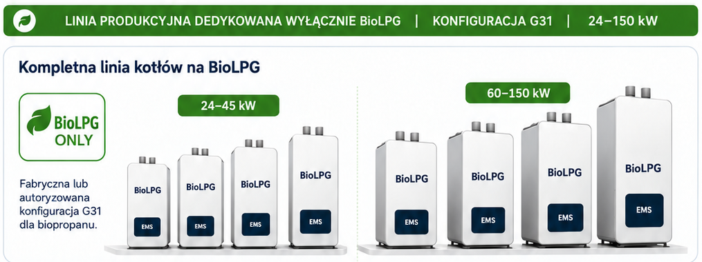 Kompletna dedykowana linia kotłów na BioLPG o mocach od 24 kW do 150 kW