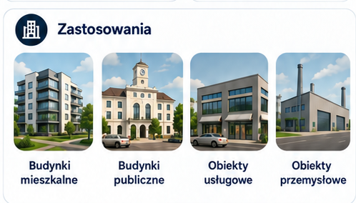 Zastosowania kotłów BioLPG: Budynki mieszkalne, publiczne, usługowe, przemysłowe