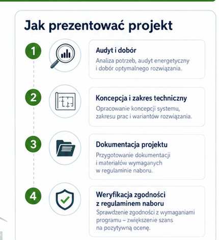 Jak skutecznie prezentować projekt do dotacji: 4 kroki procedury