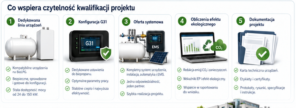 5 Filarów Kwalifikacji Projektu BioLPG: Dedykowana linia, Konfiguracja G31, Oferta systemowa, Obliczenia CO2, Pełna dokumentacja
