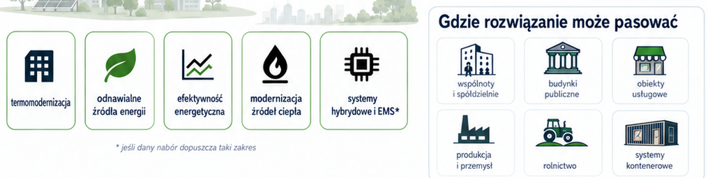 Zakresy wsparcia i docelowe grupy odbiorców systemów BioLPG
