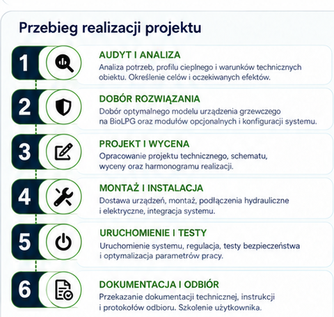 6 kroków realizacji projektu: Audyt -> Dobór -> Projekt -> Montaż -> Uruchomienie -> Odbiór